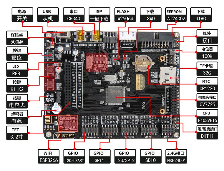 STM32单片机野火指南者开发板小游戏源码